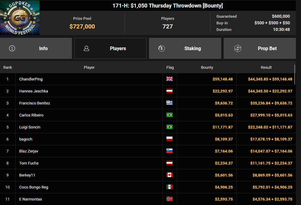 Ein Screenshot von der PokerCraft-App, der die abgeschlossenen Turniere zeigt, die in Mozilla Firefox geöffnet sind.