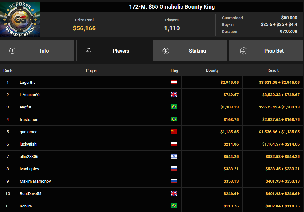 Ein Screenshot von PokerCraft, der die abgeschlossenen Turniere in einem Mozilla Firefox Browser zeigt.