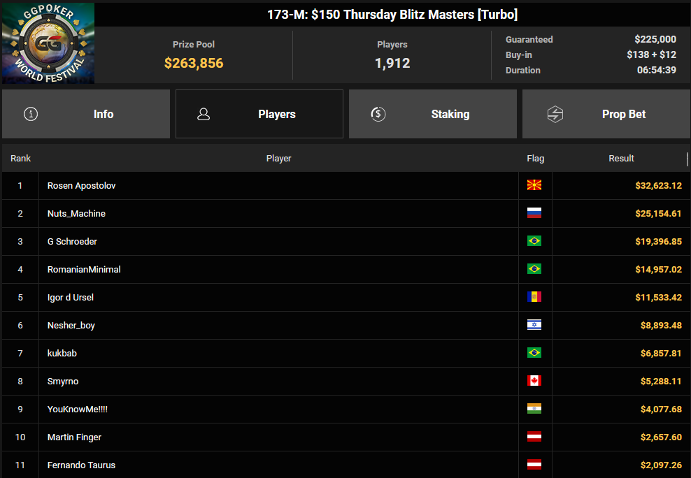Ein Screenshot der PokerCraft-Abgeschlossene Turniere-Seite auf Mozilla Firefox, zeigt eine Liste der abgeschlossenen Pokerturniere mit verschiedenen Informationen wie Datum, Turniernamen und Platzierungen.