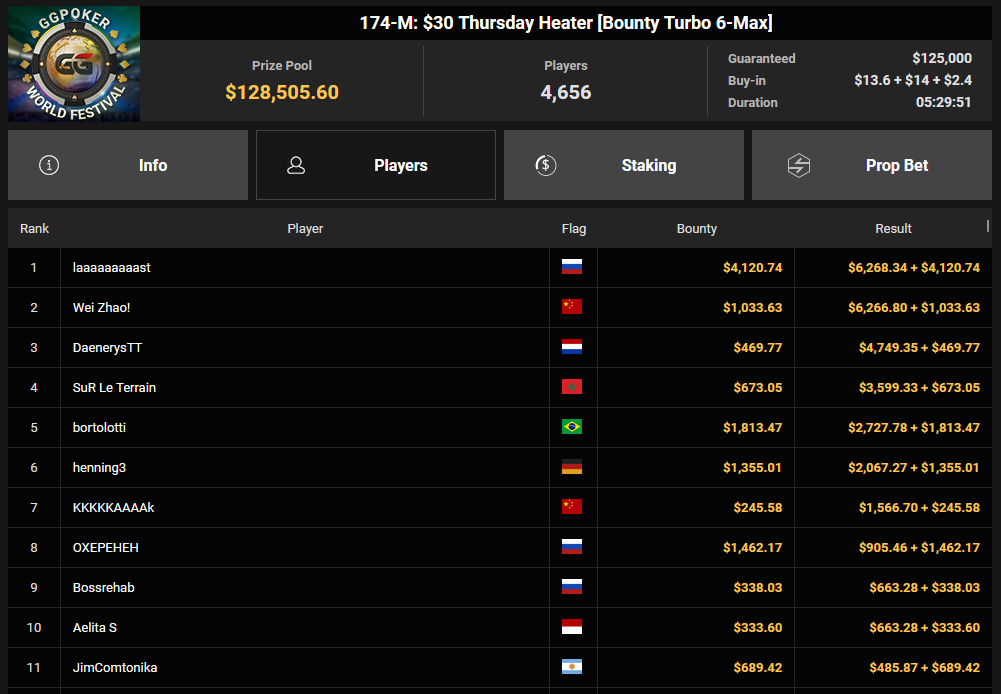 Ein Screenshot von PokerCraft, der abgeschlossene Turniere zeigt, angezeigt in einem Mozilla Firefox Browserfenster.
