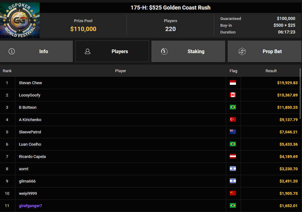 Ein Screenshot der PokerCraft-Abgeschlossenen Turniere auf Mozilla Firefox. Das Bild zeigt eine Liste von abgeschlossenen Pokerturnieren mit Datum und Uhrzeit.