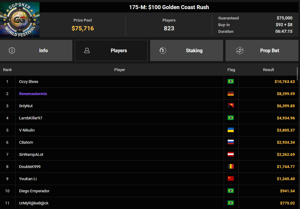Ein Screenshot von PokerCraft mit abgeschlossenen Turnieren in Mozilla Firefox am 23. Mai 2025 um 11:13 Uhr.