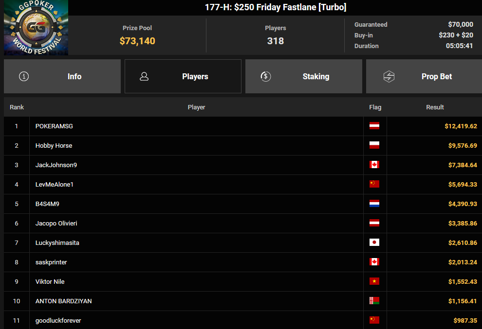 Ein Screenshot von PokerCraft, der die abgeschlossenen Turniere in Mozilla Firefox zeigt.