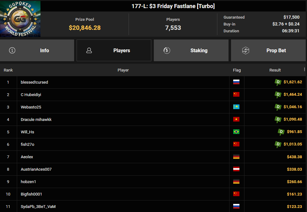 Ein Screenshot von PokerCraft, der die abgeschlossenen Turniere zeigt, dargestellt in Mozilla Firefox.