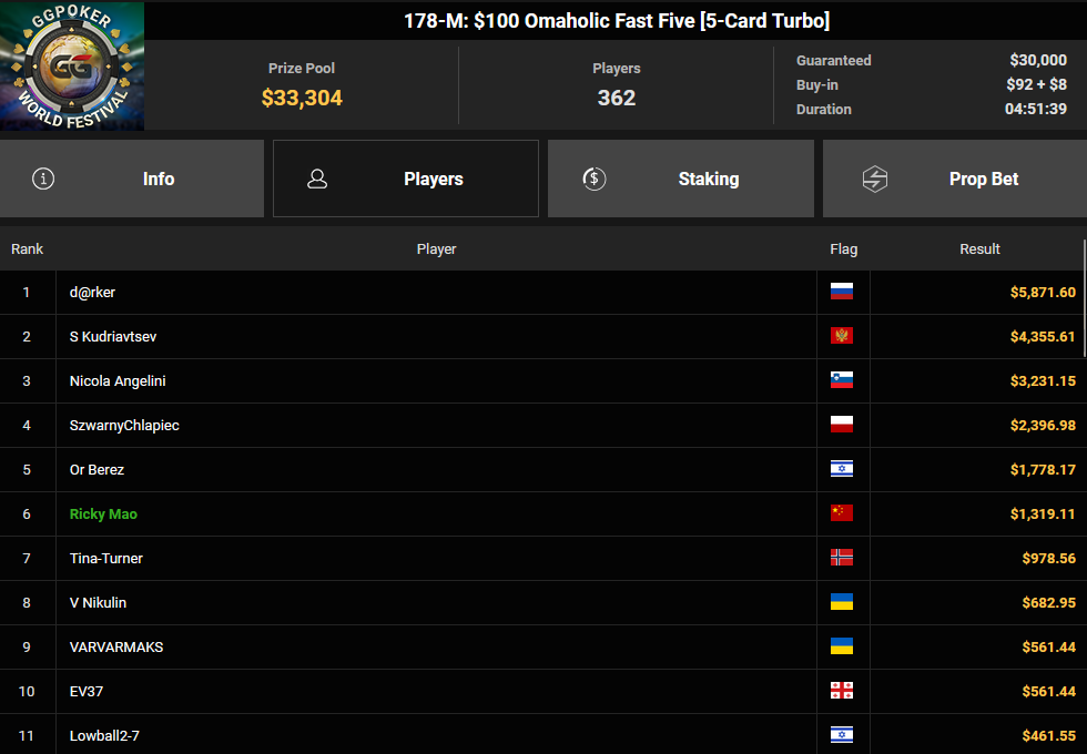 Ein Screenshot von PokerCraft, der die abgeschlossenen Turniere zeigt, in der Browseransicht von Mozilla Firefox.