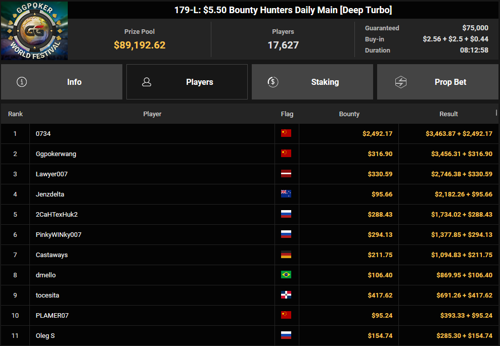 Ein Screenshot der abgeschlossenen Pokerturniere in der PokerCraft-App, angezeigt in Mozilla Firefox. Das Bild zeigt verschiedene Turniere mit unterschiedlichen Gewinnern und Preisen.