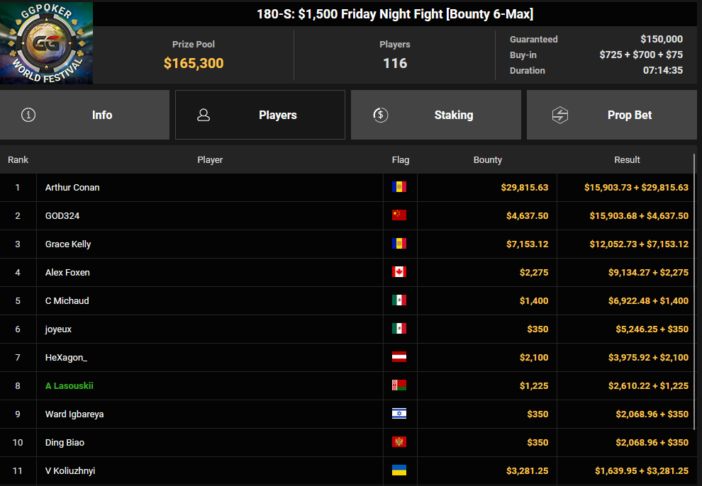 Ein Screenshot von PokerCraft, der abgeschlossene Turniere zeigt, in einem Mozilla Firefox Browserfenster.