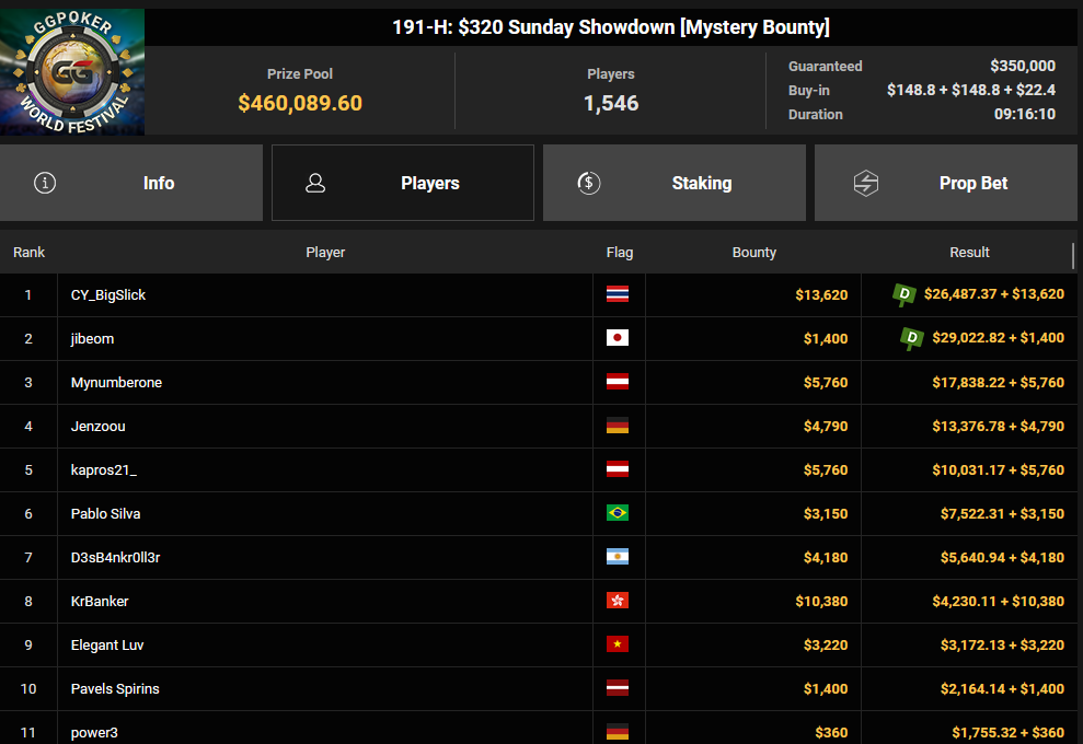 Ein Screenshot von der "PokerCraft Completed Tournaments" Seite in Mozilla Firefox zeigt eine Liste abgeschlossener Pokerturniere mit detaillierten Informationen wie Datum, Uhrzeit und Ergebnissen.