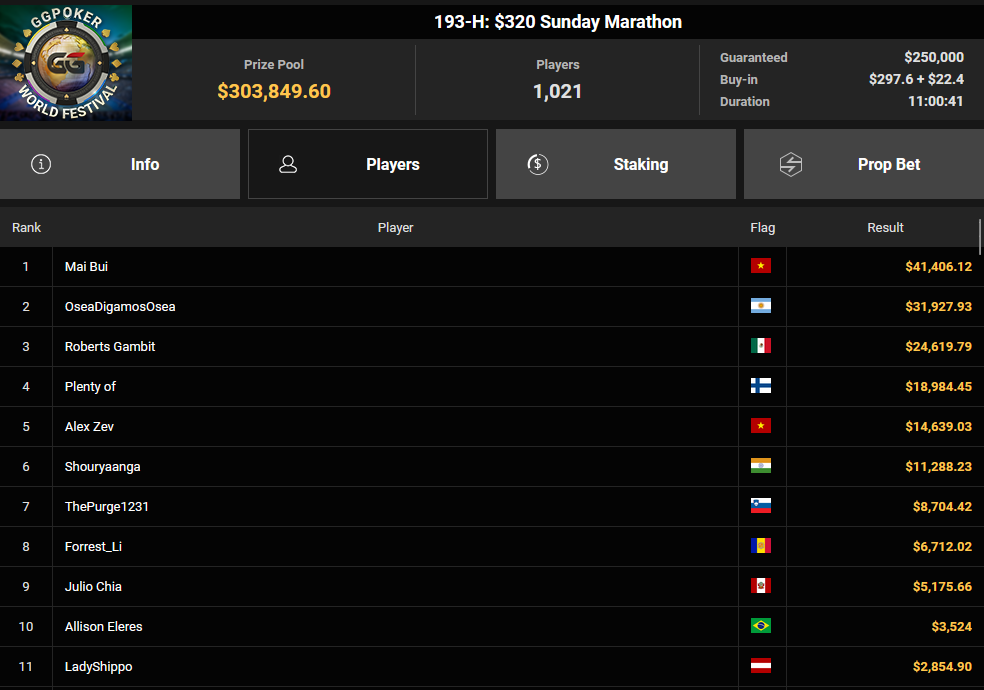 Ein Screenshot des PokerCraft-Dashboard mit abgeschlossenen Turnieren, angezeigt auf einem Mozilla Firefox-Browser.