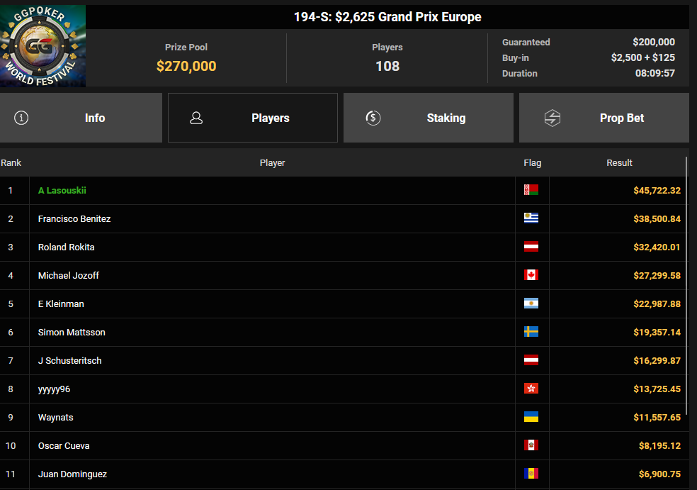 Ein Screenshot von der PokerCraft-Übersicht abgeschlossener Turniere, angezeigt in Mozilla Firefox. Das Bild zeigt eine Liste von abgeschlossenen Pokerturnieren mit verschiedenen Informationen wie Datum, Uhrzeit und Ergebnissen.