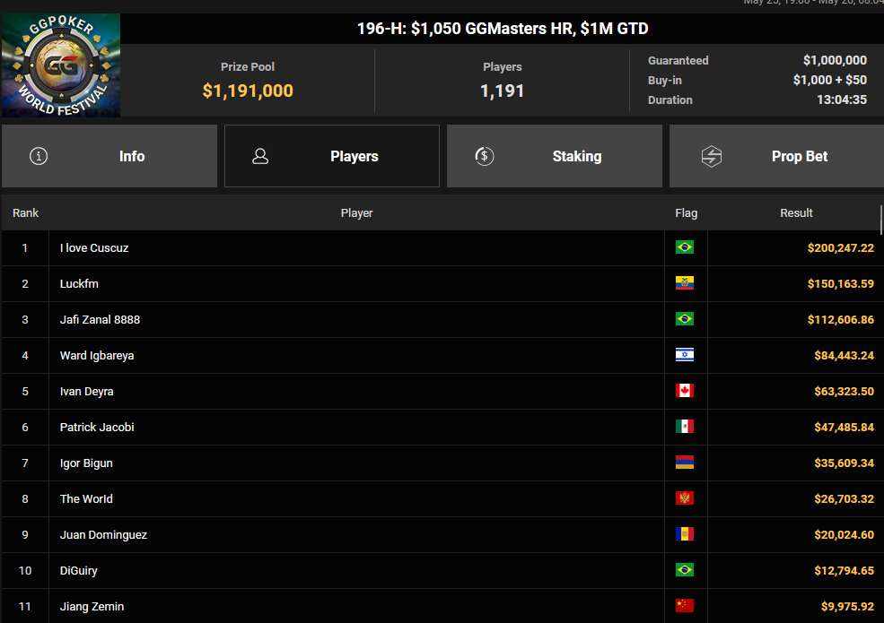 Ein Screenshot von PokerCraft, der abgeschlossene Turniere anzeigt, dargestellt in Mozilla Firefox.
