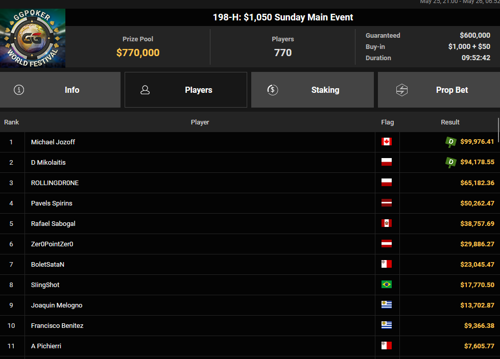 Ein Screenshot von PokerCraft, der abgeschlossene Turniere zeigt, dargestellt in einem Mozilla Firefox Browserfenster.