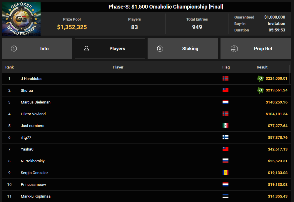 Ein Screenshot von PokerCraft, der abgeschlossene Turniere zeigt, in einem Webbrowser.