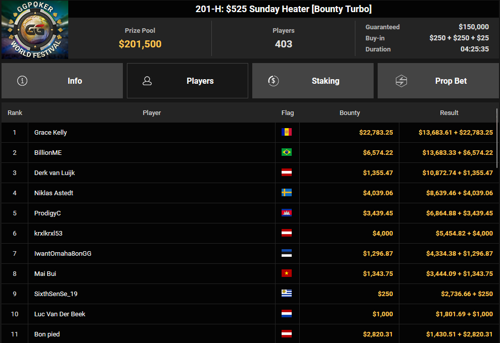 Ein Screenshot der PokerCraft-Abgeschlossenen Turniere in Mozilla Firefox. Das Bild zeigt eine Liste von abgeschlossenen Poker-Turnieren mit verschiedenen Spielernamen, Platzierungen und Gewinnen.