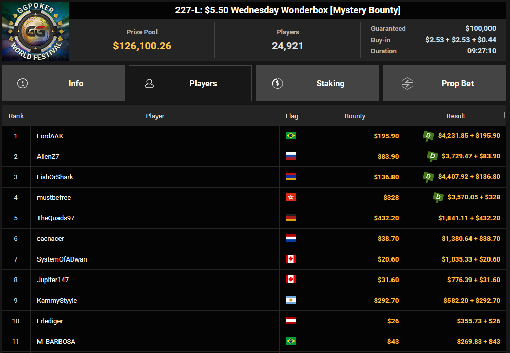 Ein Screenshot von PokerCraft, der abgeschlossene Turniere anzeigt, dargestellt in einem Webbrowser-Fenster.