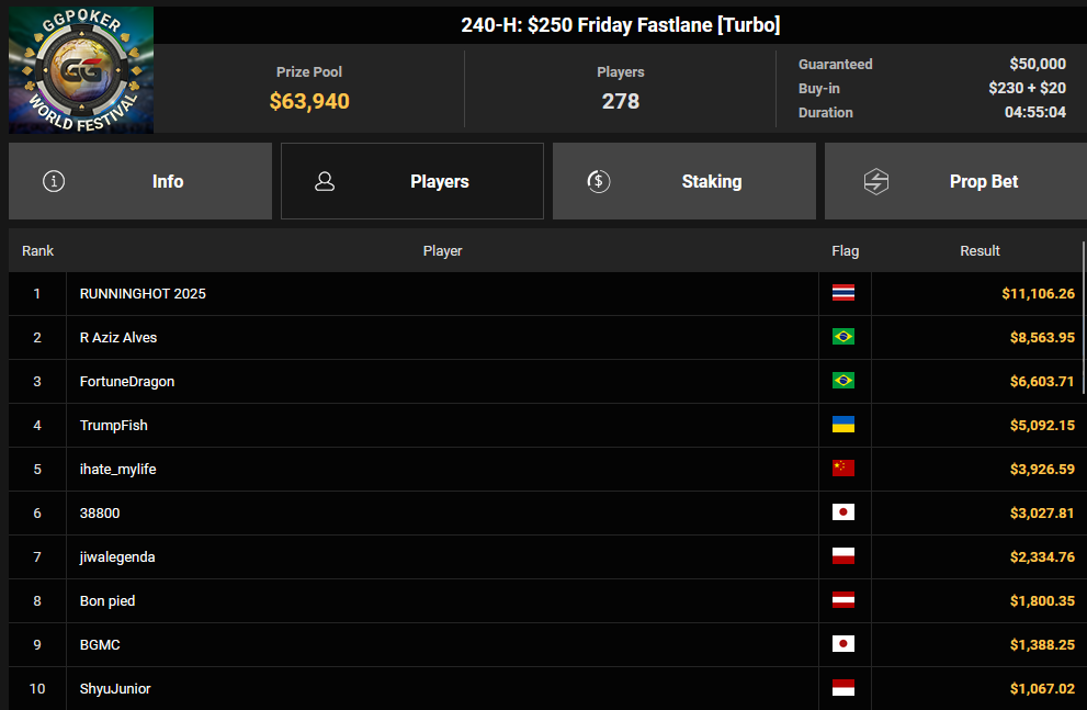 Ein Screenshot von PokerCraft, der abgeschlossene Turniere zeigt, dargestellt in einem Mozilla Firefox-Browserfenster.