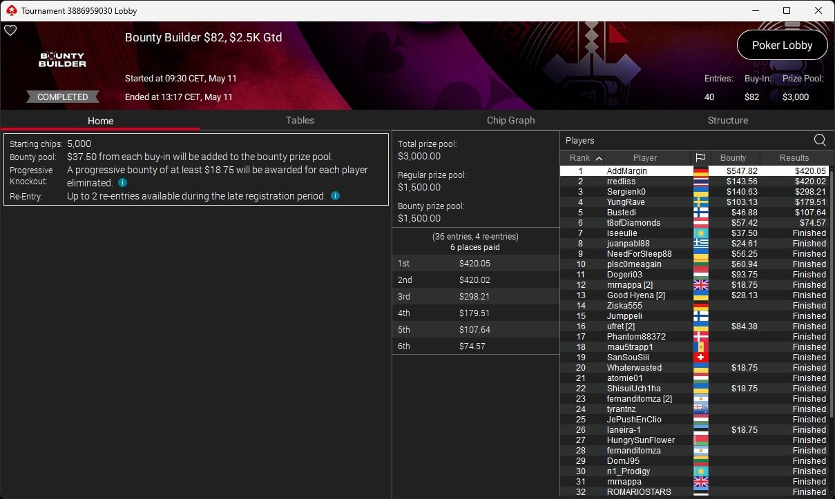 Ein Mann spielt Poker in einem eleganten Casino. Er hat eine ernste Miene und hält seine Karten in der Hand, während er auf den Tisch schaut. Hinter ihm ist ein rauchiges Ambiente mit anderen Spiel