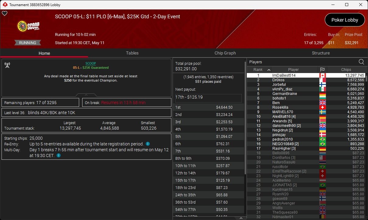 Ein Bild einer Pokerrunde mit fünf Personen, die um einen Tisch sitzen und Karten spielen. Die Spieler haben verschiedene Gesichtsausdrücke, von ernst bis lächelnd. Ein Stapel Pokerchips
