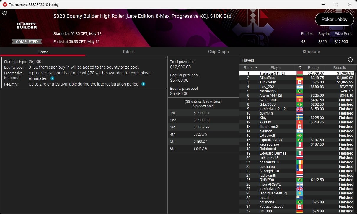 Ein Mann spielt Poker an einem Tisch in einem eleganten Casino. Er hält Karten in der Hand und hat einen konzentrierten Blick auf die Chips vor sich. Andere Spieler sind im Hintergrund zu sehen.