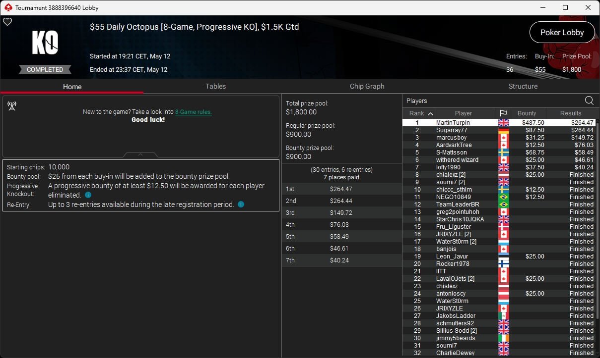 Ein professioneller Pokertisch mit grüner Filzoberfläche, umgeben von Stühlen und Chips. Zwei Spieler sitzen gegenüber und betrachten ihre Karten, während ein Dealer in der Mitte des Tisches K