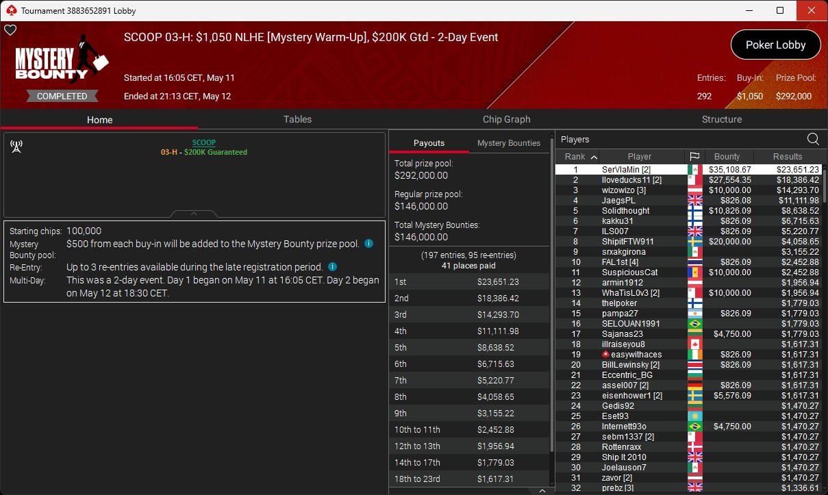 Ein schwarz-weißes Foto eines Pokerspielers, der konzentriert Karten hält und mit ernstem Gesichtsausdruck den nächsten Zug plant.