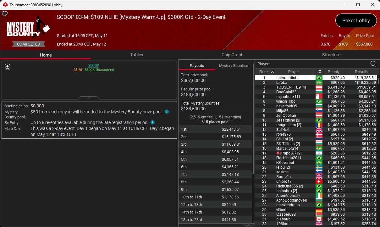 Ein buntes und lebhaftes Bild eines Pokertisches mit Spielkarten, Pokerchips und einer Hand, die Karten hält. In der Mitte des Tisches liegen verschiedene Karten und Chips, die eine spann