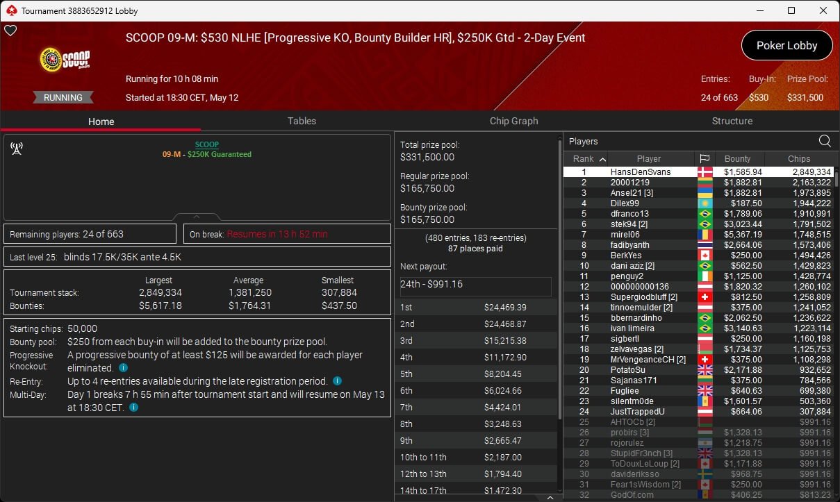 Ein professioneller Pokertisch mit grünem Filz, umgeben von Stühlen und Chips. Vier Spieler sitzen um den Tisch und halten Karten in der Hand. Eine Person mischt die Karten in der Mitte