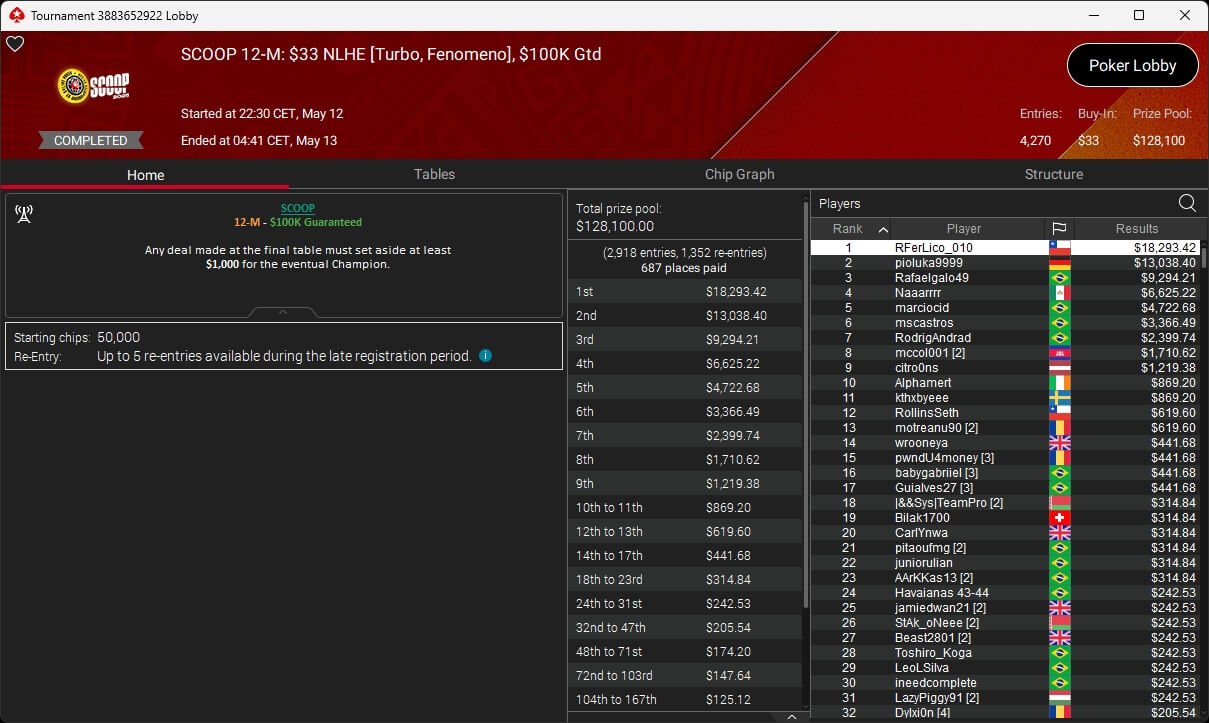 Ein Mann spielt Poker an einem Tisch in einem Casino, umgeben von anderen Spielern und Karten.