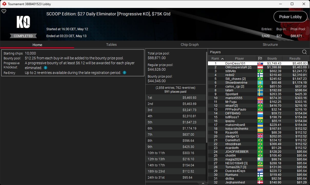 Ein lebendiger Pokertisch mit mehreren Spielern, die Karten halten und Pokerchips stapeln. In der Mitte des Tisches befinden sich Karten und weitere Chips. Ein Spieler trägt eine Sonnenbrille