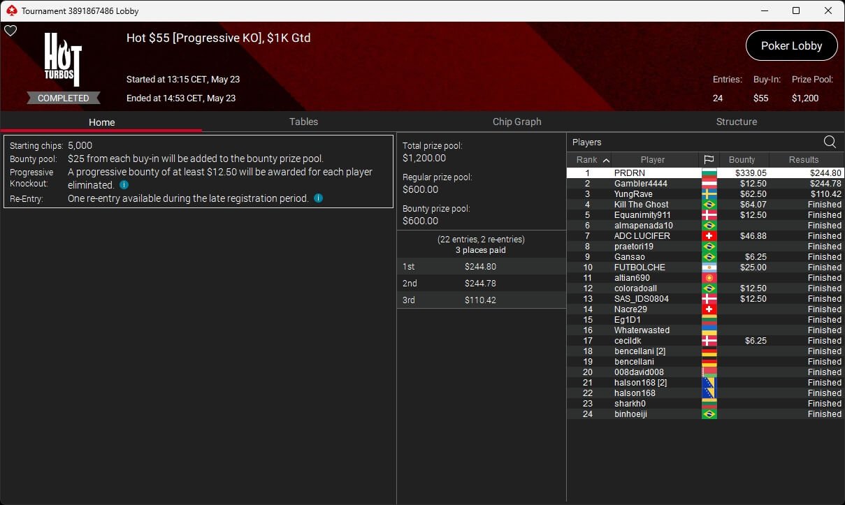Ein Mann und eine Frau sitzen an einem Pokertisch und spielen Karten. Der Mann hat eine Hand mit Karten in der Hand und sieht konzentriert aus, während die Frau mit gespanntem Blick auf ihre Karten sch