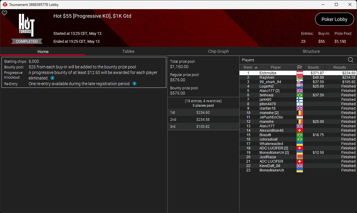 Ein Mann spielt Poker an einem Tisch in einem eleganten Casino, umgeben von anderen Spielern. Hinter ihm sind grüne Pokertische und Stühle zu sehen.