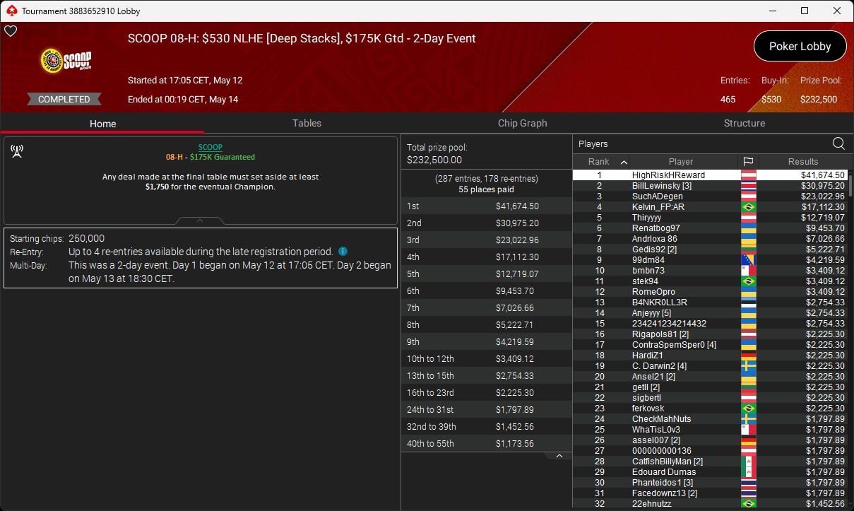 Ein Tisch mit Pokerspielern, die Karten halten und Pokerchips stapeln.
