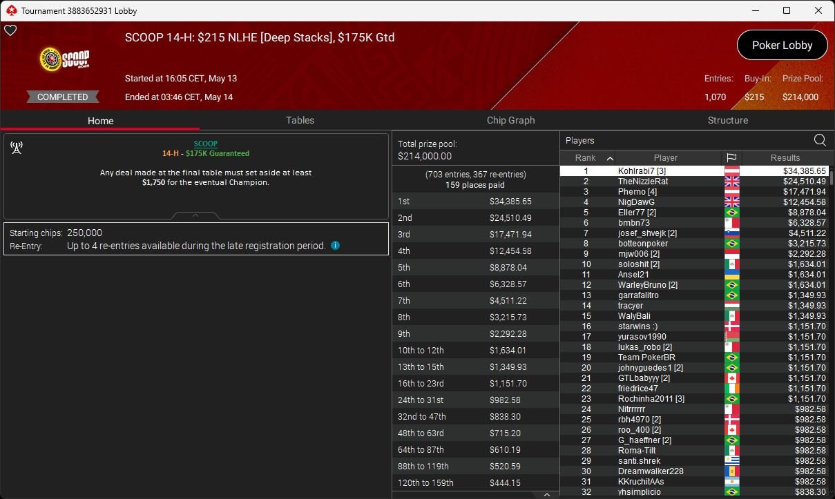 Ein Mann sitzt an einem Pokertisch und hält zwei Spielkarten in der Hand, während er konzentriert auf die Tischmitte schaut. Um ihn herum sind Pokerchips und andere Spieler zu sehen.