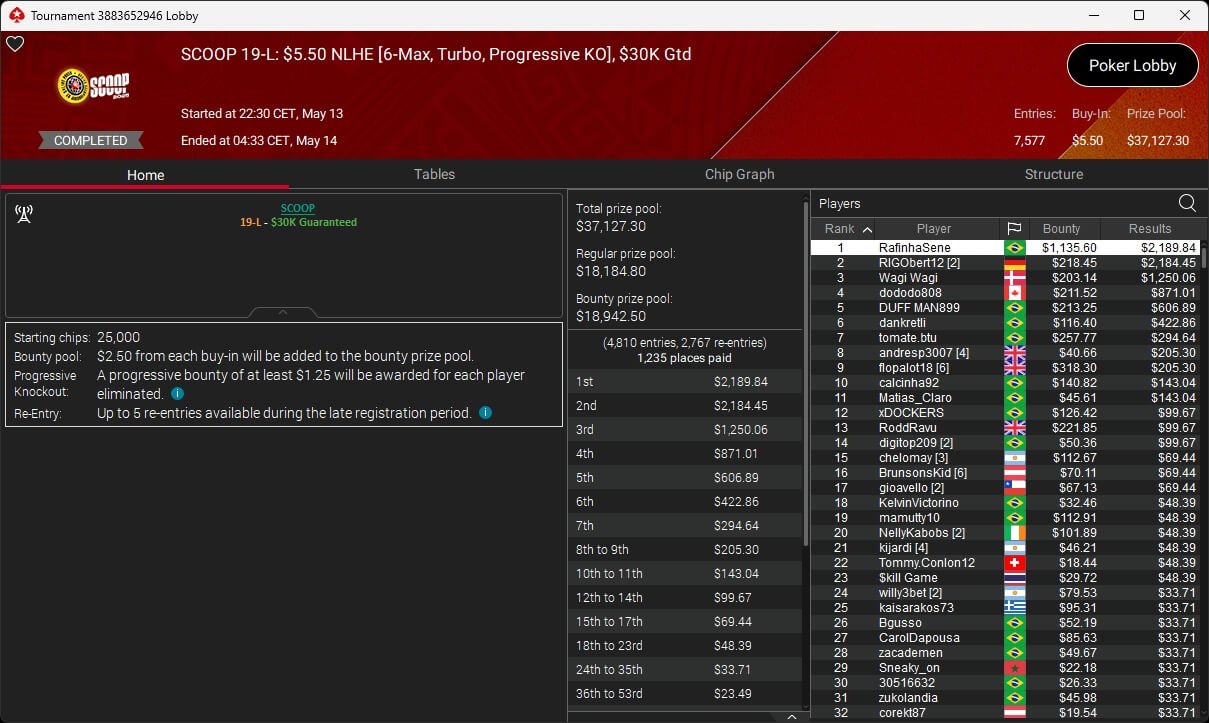 Ein professioneller Pokertisch mit grünem Filz, umgeben von Spielkarten, Pokerchips und Getränken, während Spieler konzentriert ihre Karten betrachten.