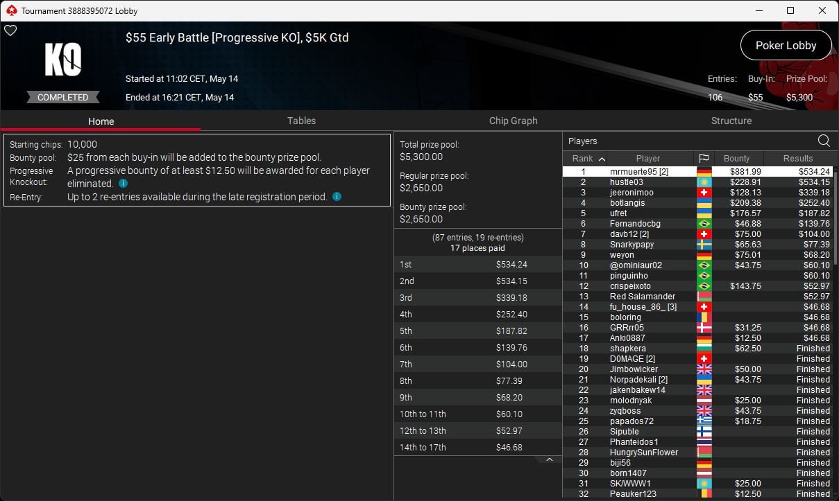 Ein buntes und lebhaftes Pokerspiel mit vier Personen, die um einen Tisch sitzen und Karten halten. Die Spieler sind konzentriert und haben verschiedene Ausdrücke auf ihren Gesichtern. Die Tisch