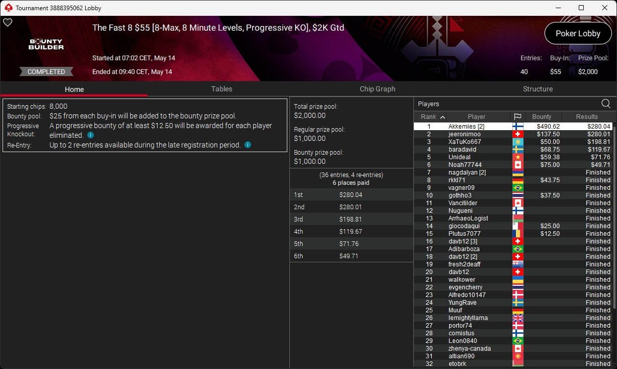 Ein Mann spielt Poker und hält seine Karten, während er konzentriert auf den Tisch schaut. In einer eleganten Umgebung sitzt er mit anderen Spielern an einem grünen Pokertisch.