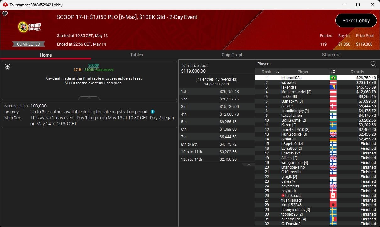 Ein professioneller Pokertisch mit grüner Filzoberfläche, umgeben von Stühlen und Chips. Spieler sitzen um den Tisch, Karten in den Händen haltend, konzentriert auf das Spiel