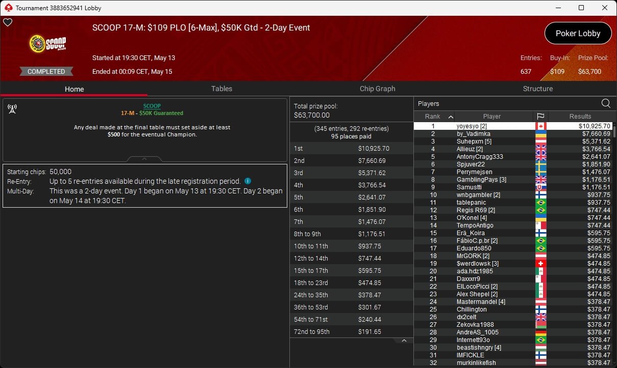 Ein Mann sitzt an einem Pokertisch und hält seine Karten mit einem ernsten Gesichtsausdruck. Andere Spieler sind im Hintergrund zu sehen.