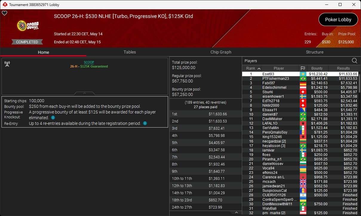 Ein Mann und eine Frau spielen Poker am Tisch in einem eleganten Casino. Der Mann hat eine Hand mit Karten, während die Frau nachdenklich ihre Chips betrachtet. Hinter ihnen sind andere Spieler und eine Dealerin zu sehen