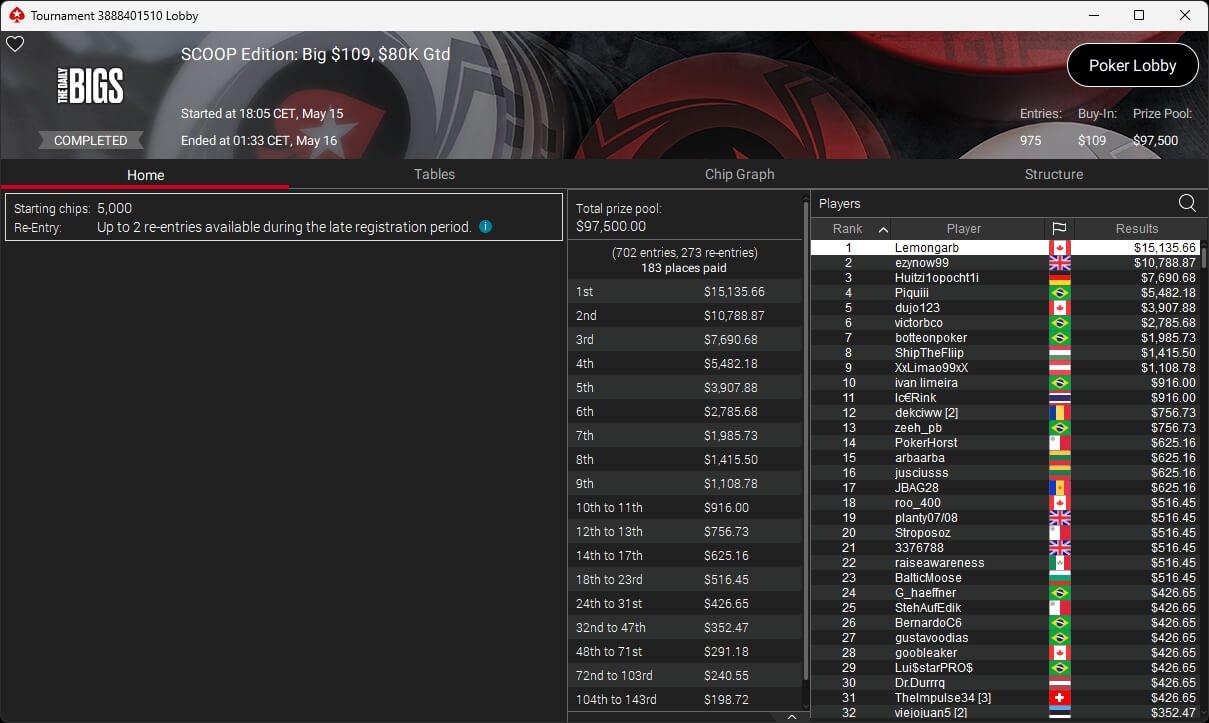 Ein aufregender Moment beim Pokerspiel: Drei Personen sitzen um einen Tisch herum und betrachten konzentriert ihre Karten. Die Spannung ist förmlich spürbar, während sie ihre nächsten Züge