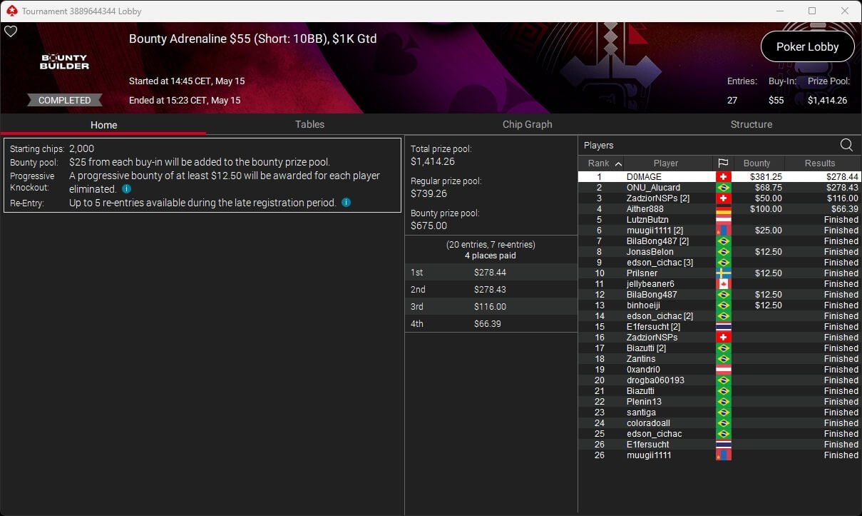 Ein Mann sitzt an einem Pokertisch und mischt Karten. Er trägt eine dunkle Jacke und hat einen konzentrierten Blick. Im Hintergrund sind weitere Pokerspieler zu sehen.