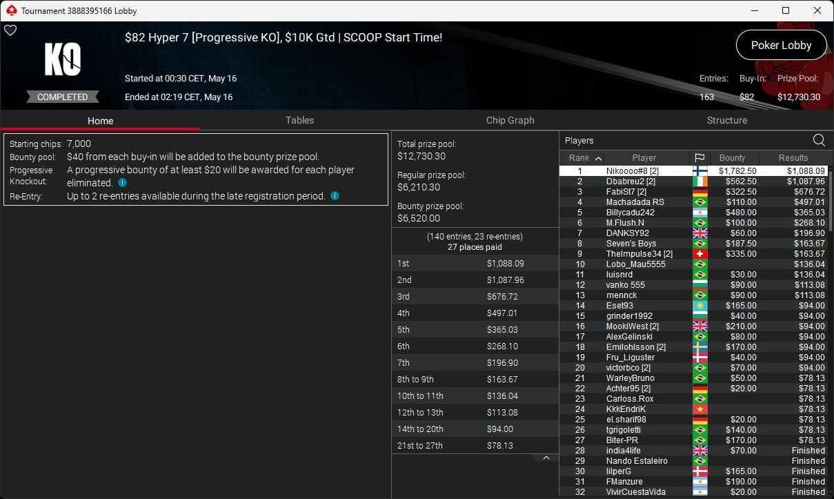 Ein Mann in einem dunklen Anzug und einer Sonnenbrille sitzt an einem Pokertisch und hält eine Hand mit Spielkarten. Im Hintergrund sind andere Spieler und Pokerchips zu sehen.