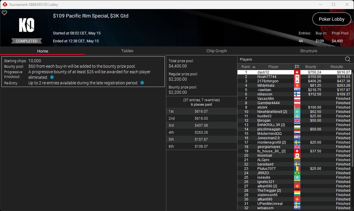 Ein Mann und eine Frau sitzen an einem Pokertisch, beide haben Pokerchips vor sich liegen. Der Mann hat eine Hand mit Karten in der Luft, während die Frau konzentriert auf ihre Karten schaut. Ein