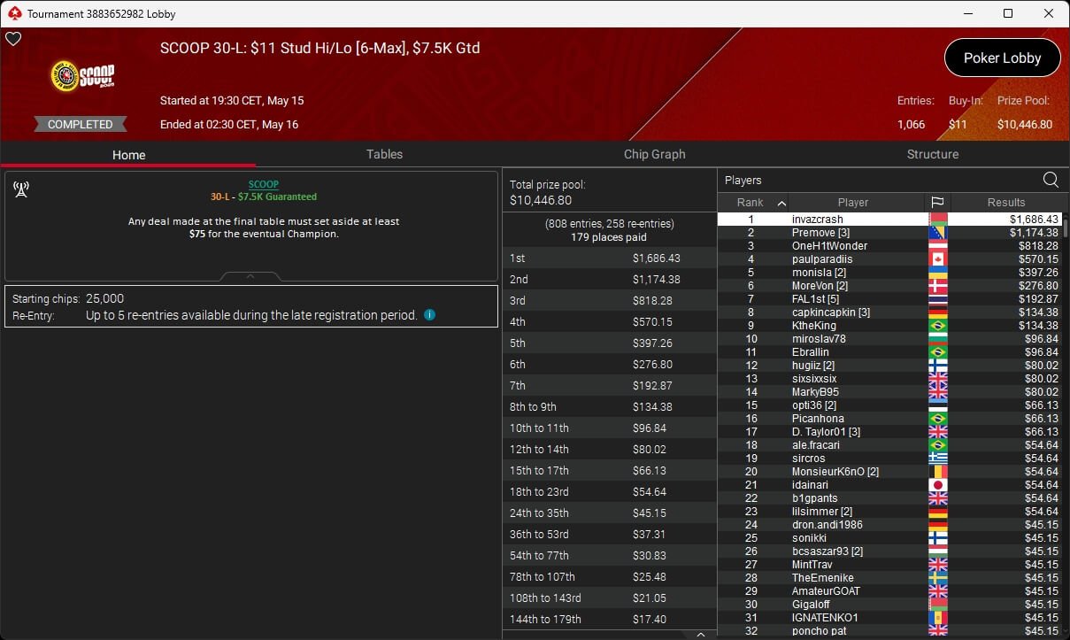 Ein Mann sitzt an einem Pokertisch und hält seine Karten in der Hand, während er konzentriert auf den Tisch schaut. Um ihn herum stehen andere Spieler und Jetons.