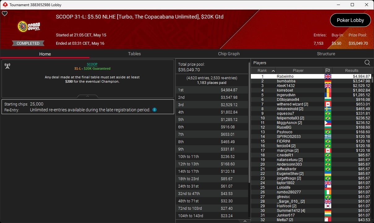 Ein professionell gestalteter Pokertisch mit grünem Filz, umgeben von Spielern, die Karten halten und Pokerchips stapeln. Die Spieler sind konzentriert und in einer spannenden Pokerrunde vert