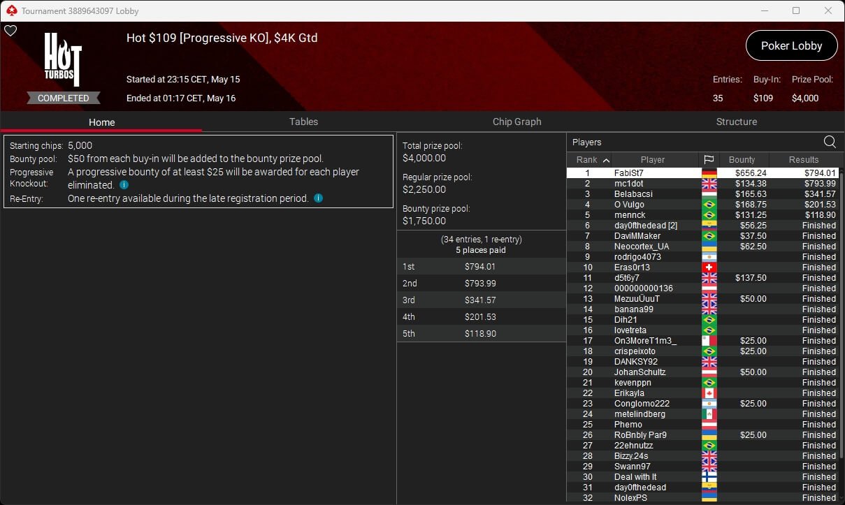 Ein Mann spielt Poker in einem eleganten Casino. Er hat eine ernste Miene und hält Karten in der Hand, während er auf seine Gegner schaut. Die Szene ist durch eine stilvolle Beleuchtung und