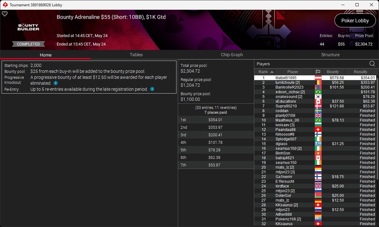 Ein Mann in einem schwarzen Anzug und einer schwarzen Sonnenbrille sitzt an einem Pokertisch und hält seine Karten mit einem ernsten Blick. Um ihn herum sind Pokerchips und eine rauchige Atmosph