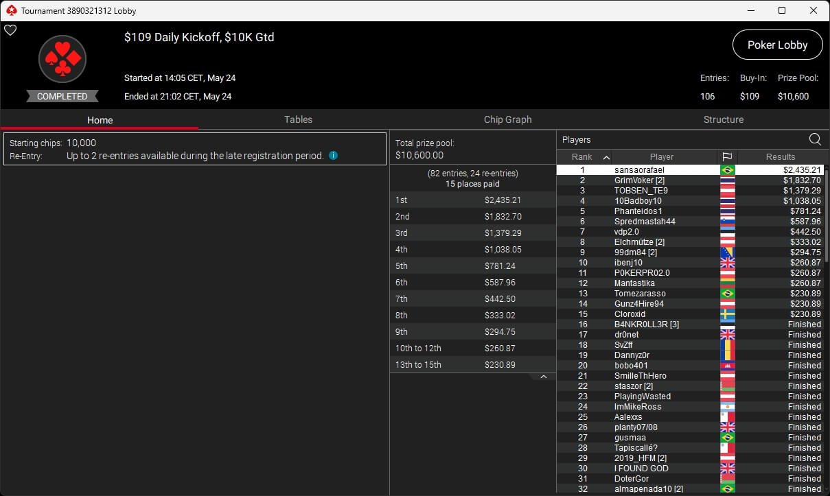 Ein Mann mit Sonnenbrille und Kopfhörern sitzt an einem Pokertisch und hält eine Hand mit Spielkarten. Andere Spieler sind im Hintergrund verschwommen zu sehen.