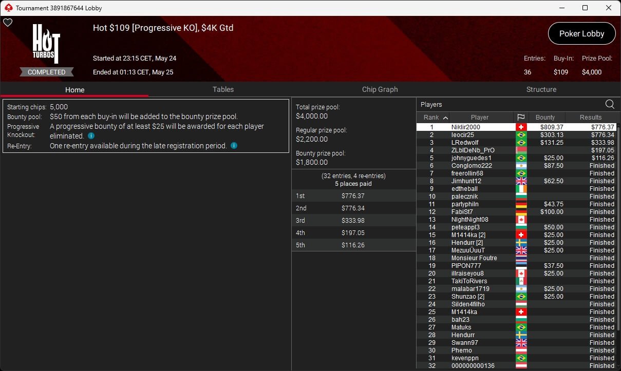 Ein professioneller Pokertisch mit grünem Filz, umgeben von Spielern, die Karten halten und Pokerchips stapeln während sie konzentriert spielen.