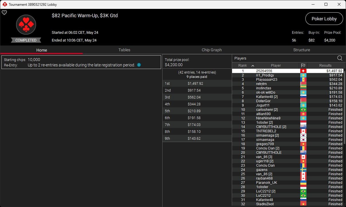 Ein Haufen bunter Pokerspielchips in verschiedenen Farben und Stapeln auf einem Tisch.